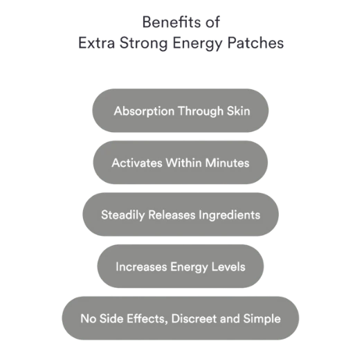 Energy Patches