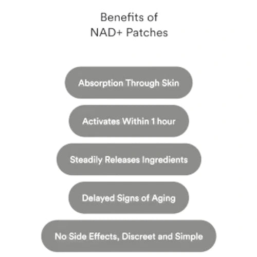 Kind Patches NAD+ supplement patch – transdermal delivery for energy and age rewind support