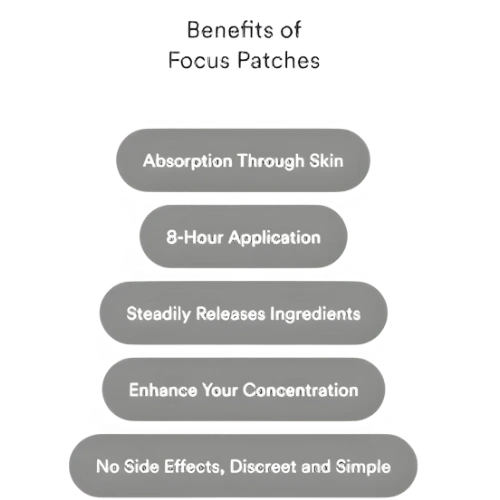 Focus Patches