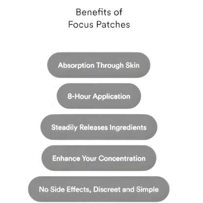 Focus Patches